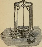 An illustration from Elementary lessons in electricity and magnetism (1906)