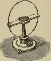 An illustration from Elementary lessons in electricity and magnetism (1906)
