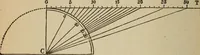 An illustration from Elementary lessons in electricity and magnetism (1906)