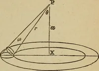 An illustration from Elementary lessons in electricity and magnetism (1906)