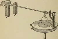 An illustration from Elementary lessons in electricity and magnetism (1906)