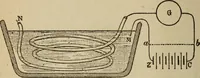 An illustration from Elementary lessons in electricity and magnetism (1906)
