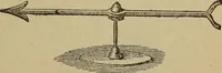 An illustration from Elementary lessons in electricity and magnetism (1906)
