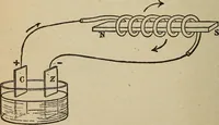 An illustration from Elementary lessons in electricity and magnetism (1906)