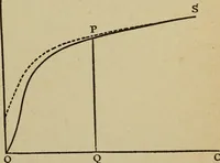 An illustration from Elementary lessons in electricity and magnetism (1906)
