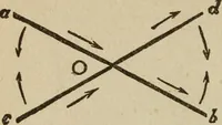 An illustration from Elementary lessons in electricity and magnetism (1906)