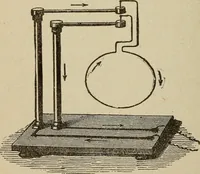 An illustration from Elementary lessons in electricity and magnetism (1906)