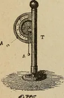 An illustration from Elementary lessons in electricity and magnetism (1906)