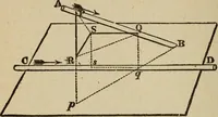 An illustration from Elementary lessons in electricity and magnetism (1906)