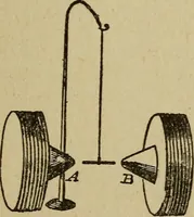 An illustration from Elementary lessons in electricity and magnetism (1906)