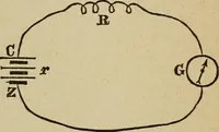 An illustration from Elementary lessons in electricity and magnetism (1906)