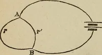 An illustration from Elementary lessons in electricity and magnetism (1906)