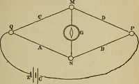 An illustration from Elementary lessons in electricity and magnetism (1906)