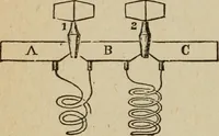 An illustration from Elementary lessons in electricity and magnetism (1906)