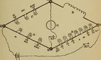 An illustration from Elementary lessons in electricity and magnetism (1906)