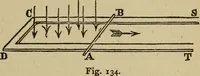 An illustration from Elementary lessons in electricity and magnetism (1906)