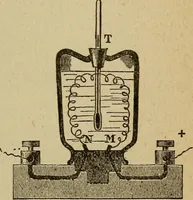 An illustration from Elementary lessons in electricity and magnetism (1906)
