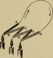 An illustration from Elementary lessons in electricity and magnetism (1906)