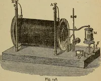 An illustration from Elementary lessons in electricity and magnetism (1906)
