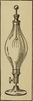 An illustration from Elementary lessons in electricity and magnetism (1906)