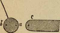An illustration from Elementary lessons in electricity and magnetism (1906)