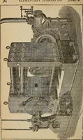 An illustration from Elementary lessons in electricity and magnetism (1906)