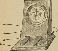 An illustration from Elementary lessons in electricity and magnetism (1906)