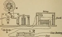 An illustration from Elementary lessons in electricity and magnetism (1906)