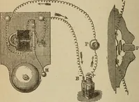 An illustration from Elementary lessons in electricity and magnetism (1906)