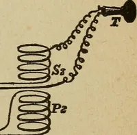 An illustration from Elementary lessons in electricity and magnetism (1906)
