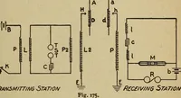 An illustration from Elementary lessons in electricity and magnetism (1906)