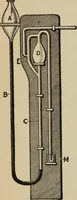 An illustration from Elementary lessons in electricity and magnetism (1906)