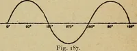 An illustration from Elementary lessons in electricity and magnetism (1906)