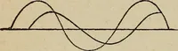 An illustration from Elementary lessons in electricity and magnetism (1906)