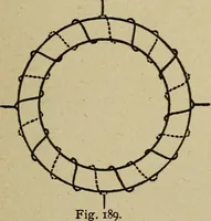 An illustration from Elementary lessons in electricity and magnetism (1906)