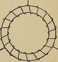An illustration from Elementary lessons in electricity and magnetism (1906)