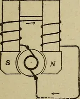 An illustration from Elementary lessons in electricity and magnetism (1906)