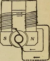 An illustration from Elementary lessons in electricity and magnetism (1906)