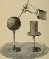 An illustration from Elementary lessons in electricity and magnetism (1906)