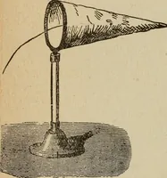 An illustration from Elementary lessons in electricity and magnetism (1906)