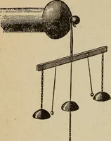 An illustration from Elementary lessons in electricity and magnetism (1906)
