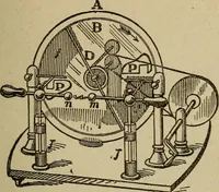 An illustration from Elementary lessons in electricity and magnetism (1906)