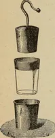 An illustration from Elementary lessons in electricity and magnetism (1906)