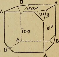 An illustration from Elementary lessons in electricity and magnetism (1906)
