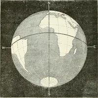 An illustration from Elementary lessons in astronomy (1889)
