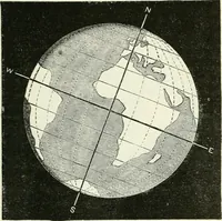 An illustration from Elementary lessons in astronomy (1889)
