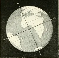 An illustration from Elementary lessons in astronomy (1889)
