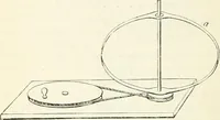 An illustration from Elementary lessons in astronomy (1889)