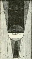 An illustration from Elementary lessons in astronomy (1889)