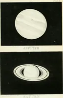 An illustration from Elementary lessons in astronomy (1889)
